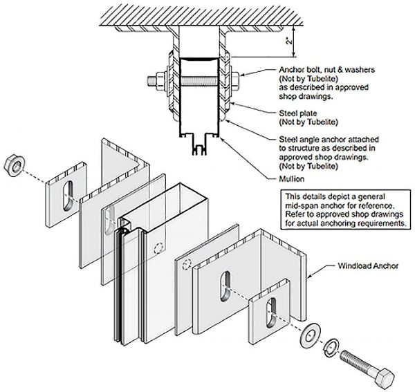 Weld Cheat Sheet 1