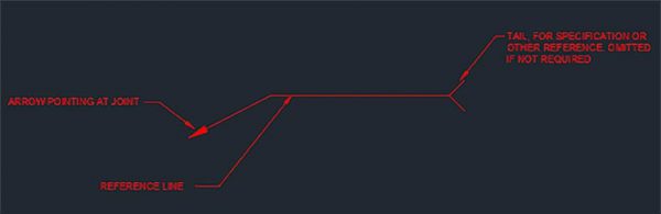 Weld Cheat Sheet 2