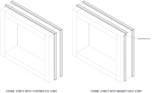 Continuous and Mismatched Frame Joints