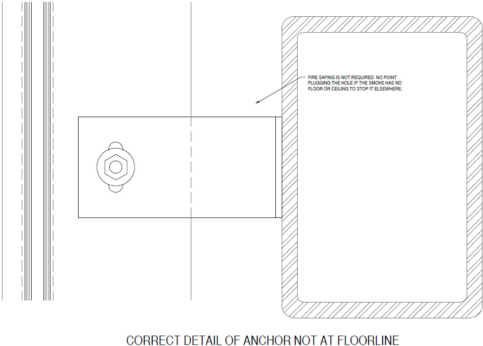 fire-safing-05 Fire safing is not required where a curtain wall anchor condition does not occur at a floor line. Perimeter fire containment systems are only required where the glazing system intersects a floor assembly.